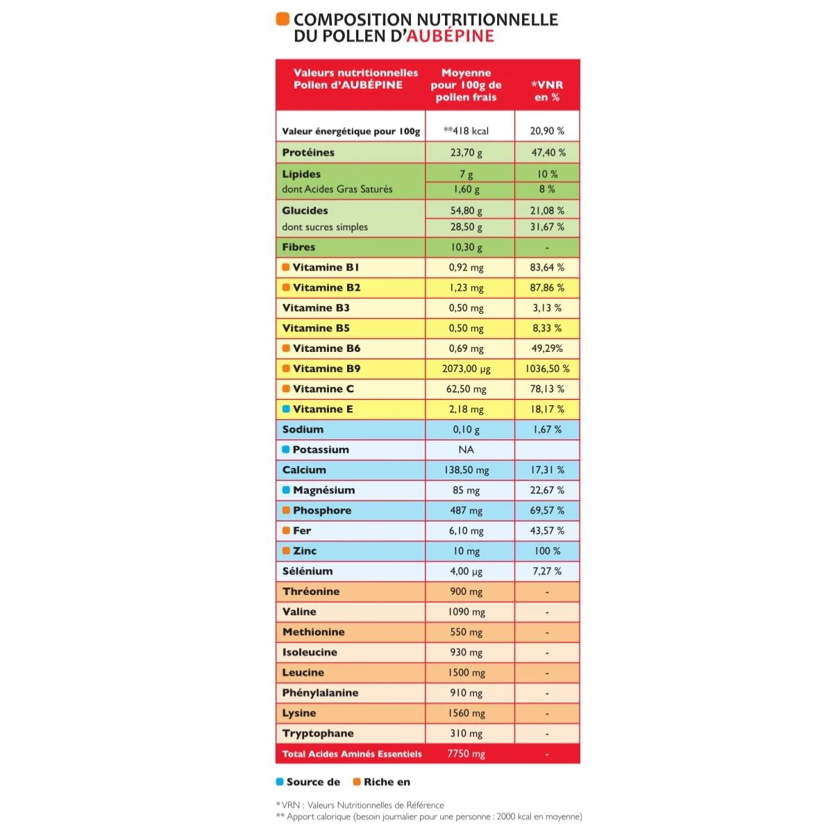 Pollen frais d'aubépine Bio