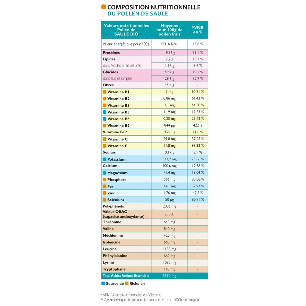 Pollen frais Saule Bio