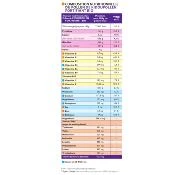 Kidou Pollen fortifiant Bio