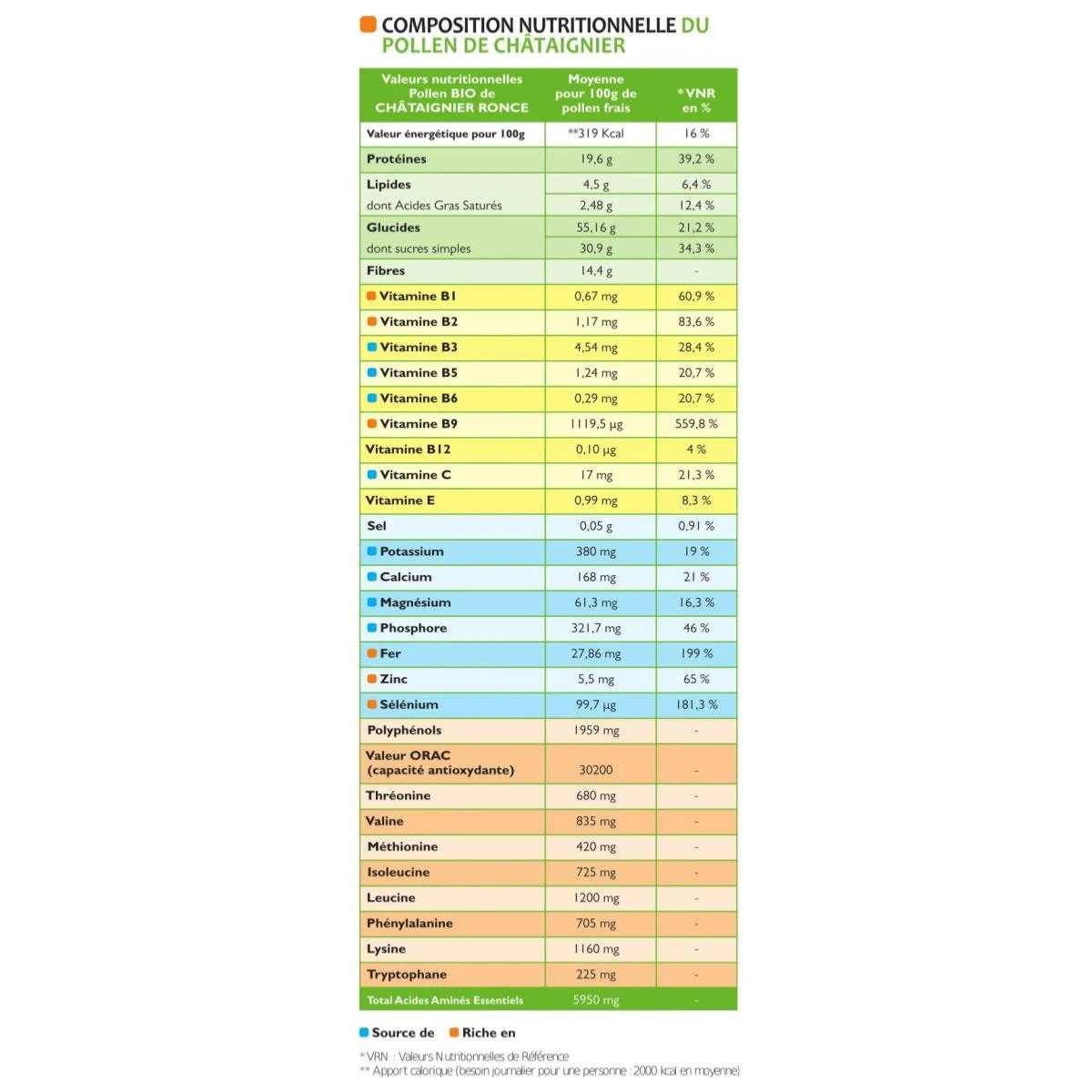 Pollen frais Chataignier Bio